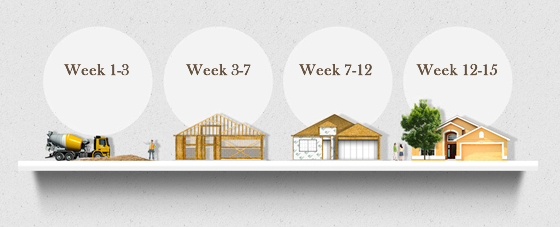 Build Cycle